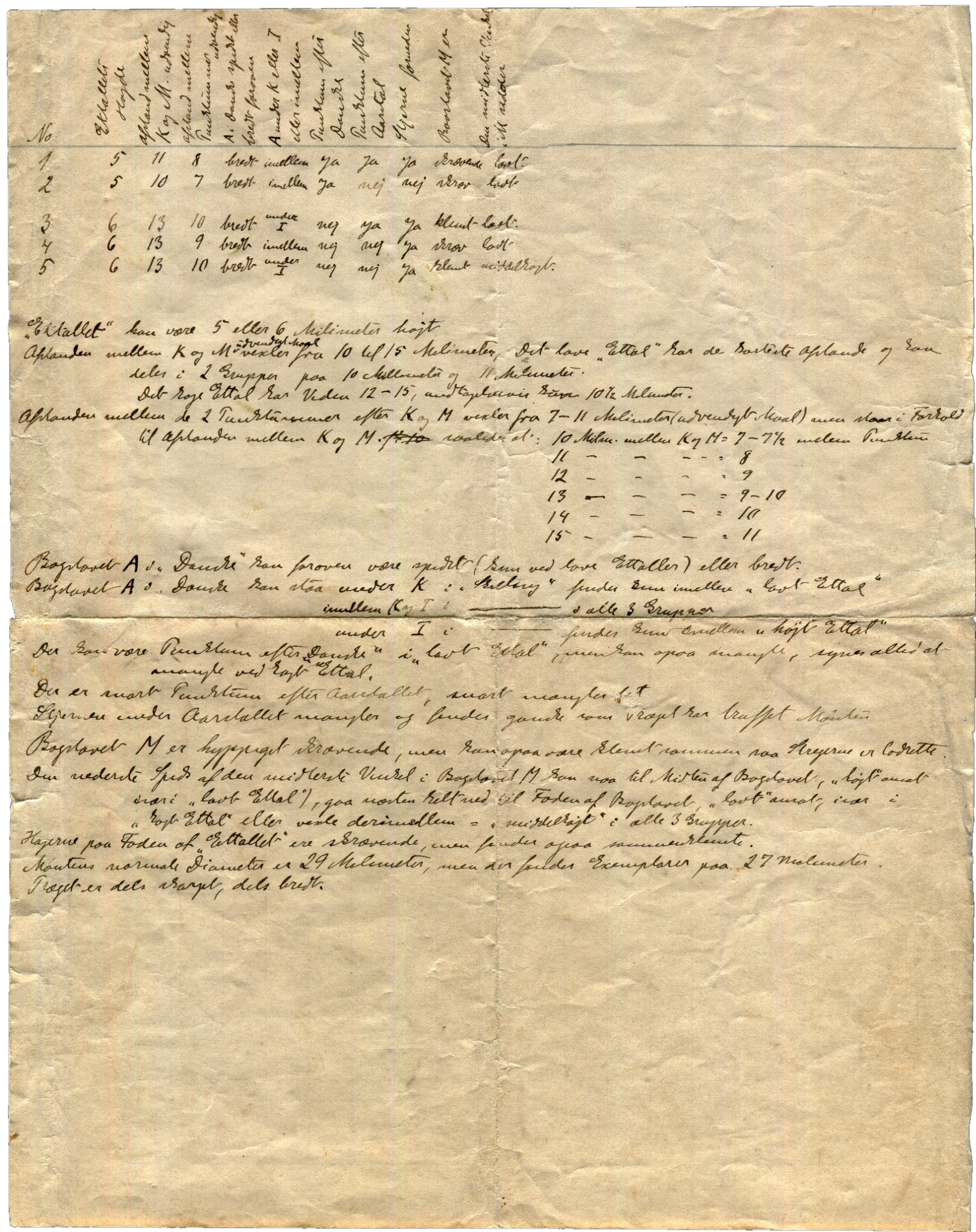 Early collector's handwritten notes on 1771 skillings