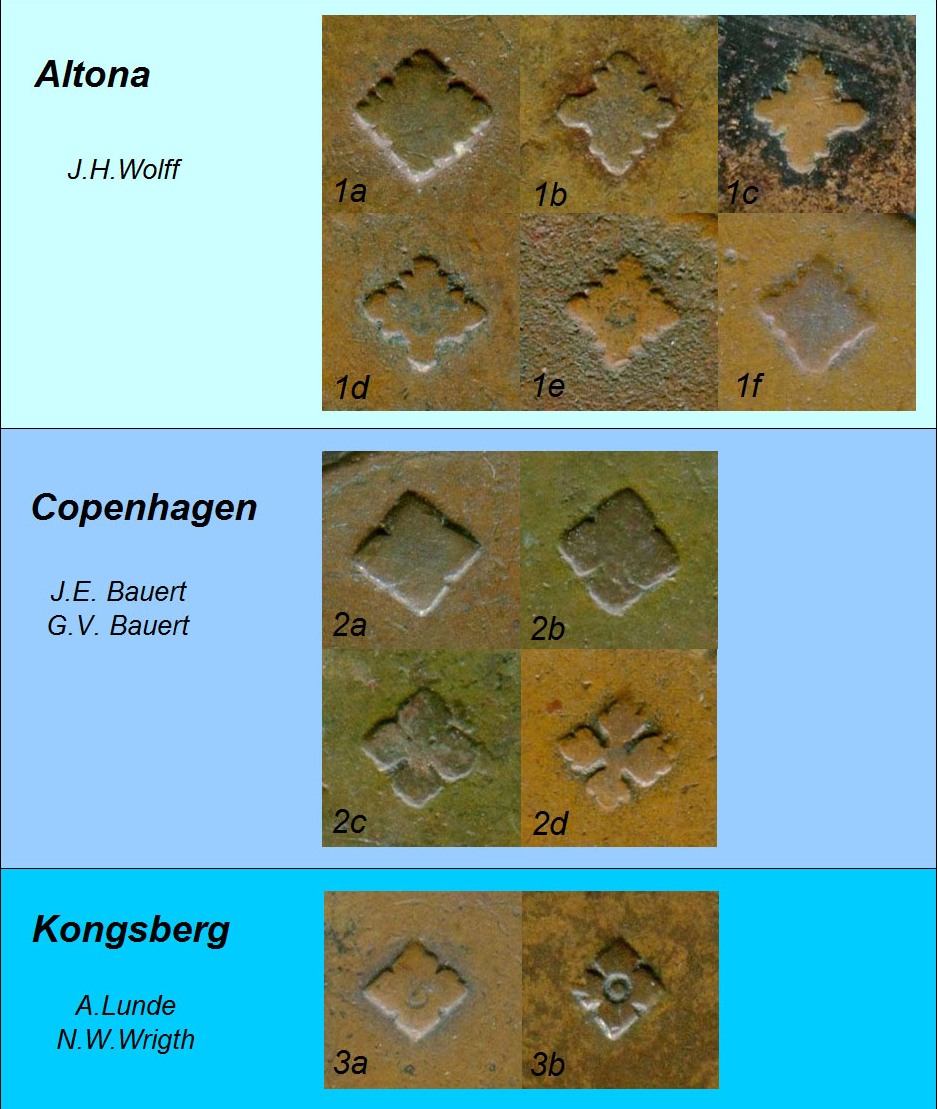 Rosette comparison for Altona, Copenhagen and Kongsberg