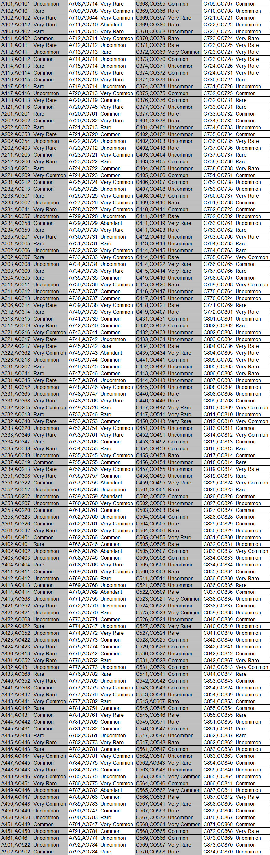 Rarity table, part 1
